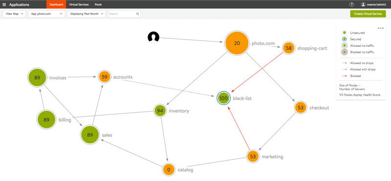 Diagram depicts an example of the interface of an application map showing app performance and health.