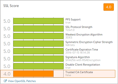 SSLscore2